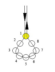 The scheme of the wedding necklaces