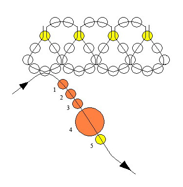 Scheme necklace of beads