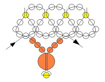 Scheme of beads