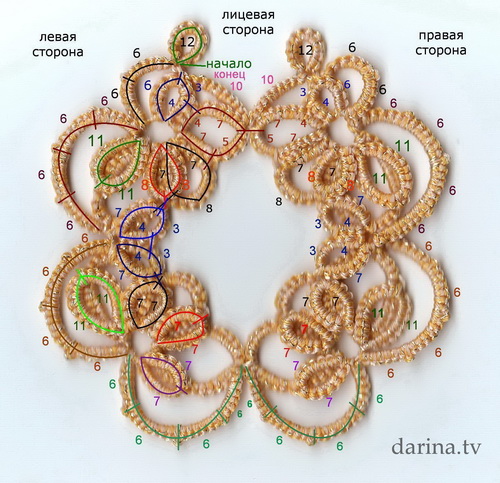Схема анкарс (фриволите с бисером) бесплатно