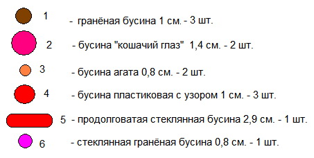 Список бусин для бус Страсть - как сделать бусы своими руками